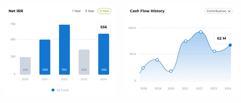 Partnership Accounting