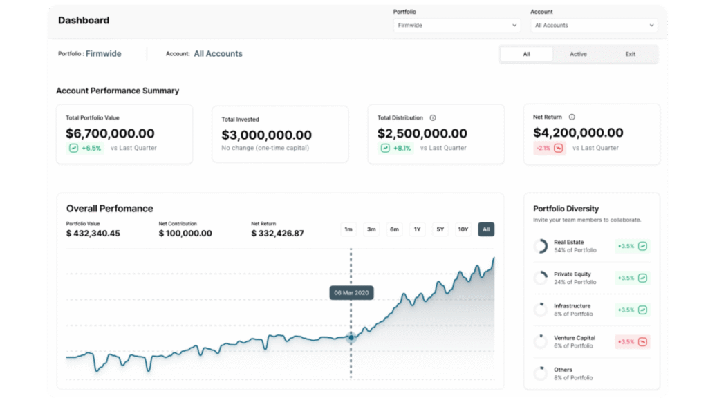 vantage Insights Dashboard